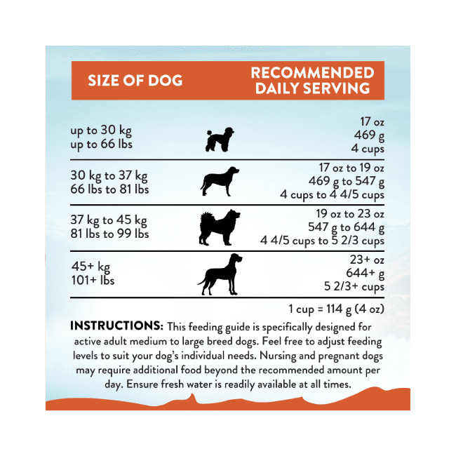 Addiction MEGA Chicken for Large Breed Adult, Complete & Balanced Dry Dog Food - Image 7