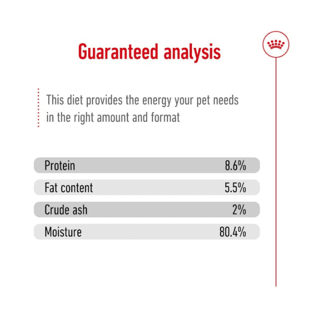 Royal Canin Mini Adult Loaf Wet Food - Image 4