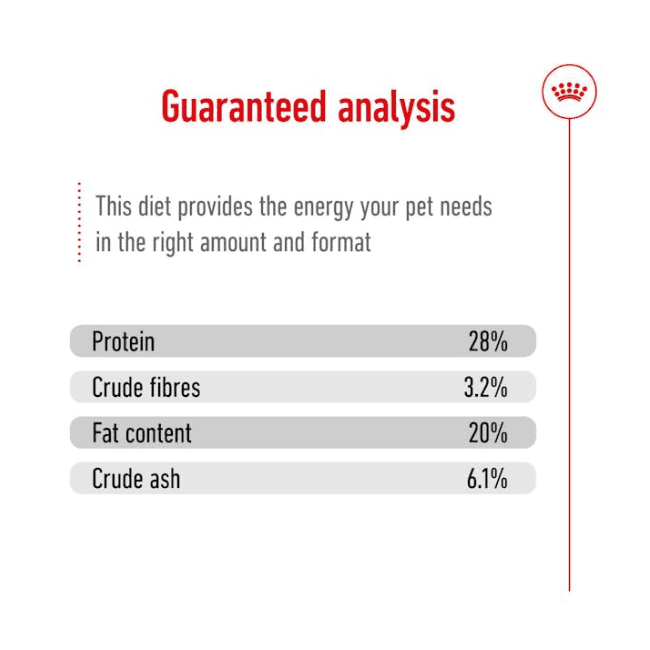 Royal Canin Giant Adult Dry Food - Image 5