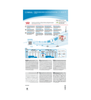 Royal Canin Medium Puppy Dry Food