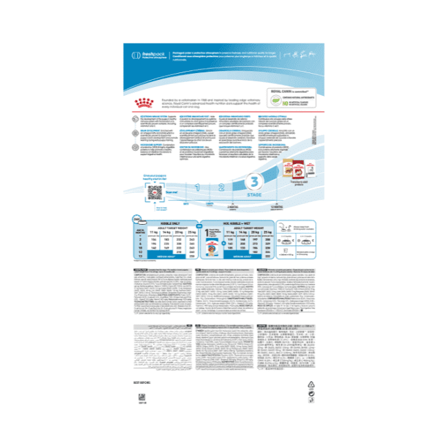 Royal Canin Medium Puppy Dry Food - Image 2